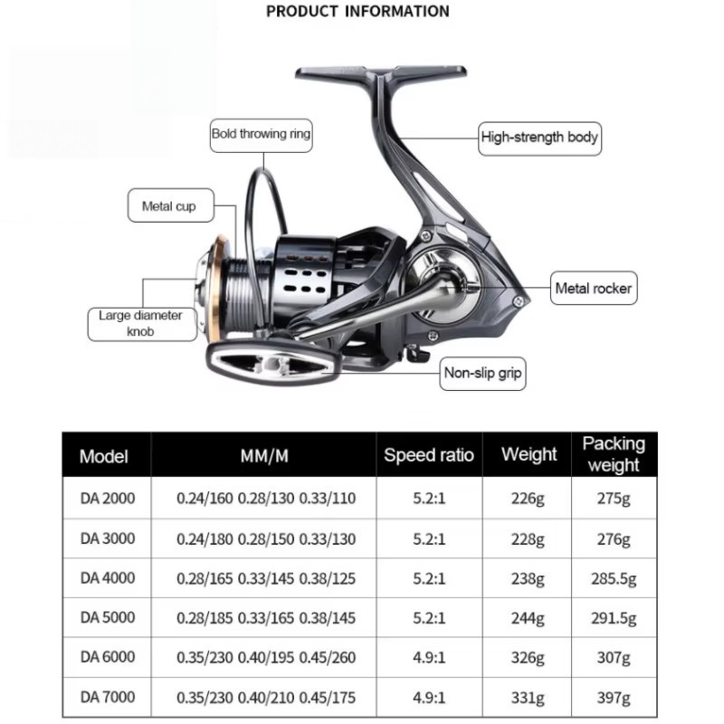 SHIMANO New Spinning HAGANE Fi - огляд і ціна Shimano Reel Stradic